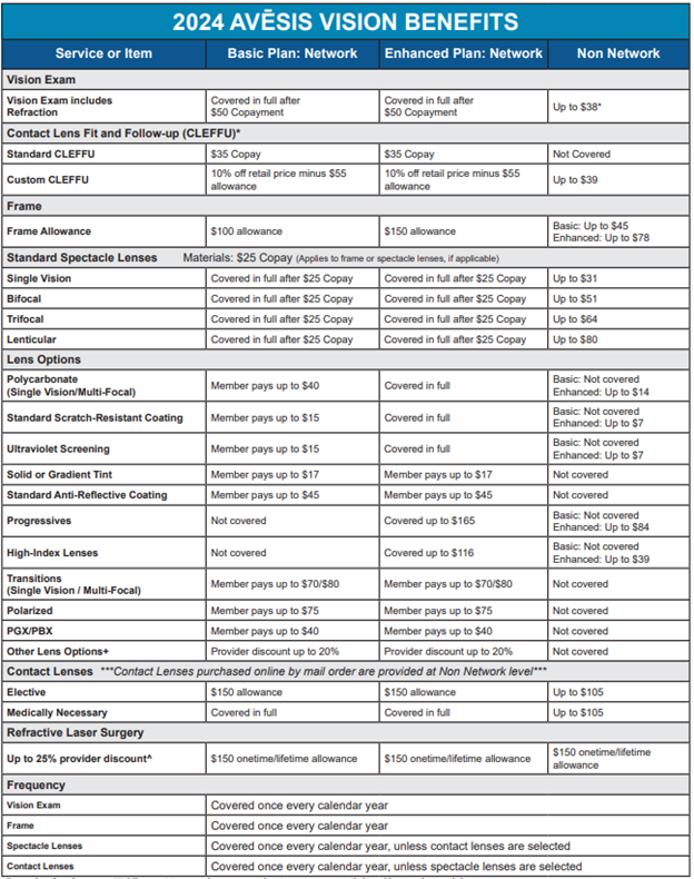 2024 Avesis Vision Benefits