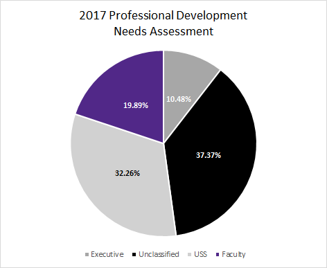 2017-prof-dev-assessment-participation-v2