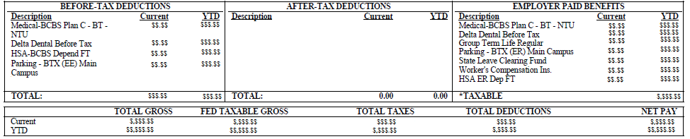 deductions and benefits