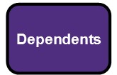 dependents