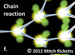 The image excerpt shows part of a nuclear fission chain reaction