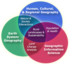 geography