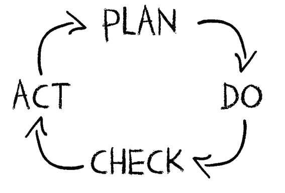 Agile Process