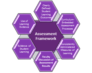 assessment