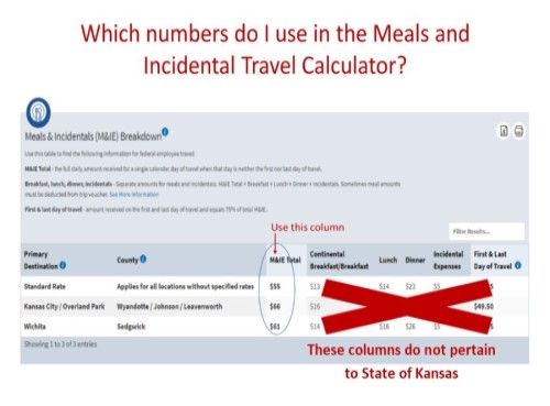 Meal and Incidental Calculator