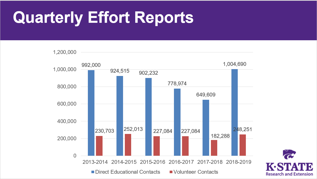 QER Bar Chart