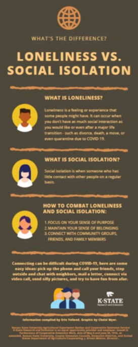 Loneliness vs. Social Isolation Graphic