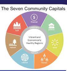 Community Capitals