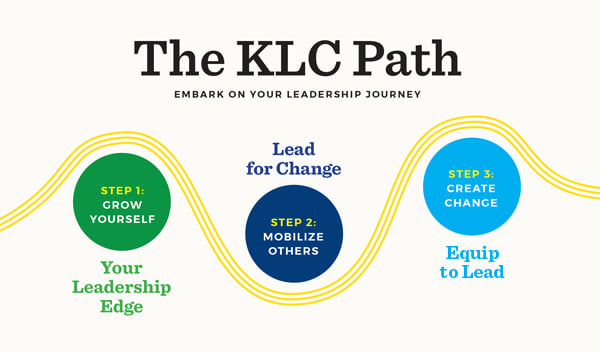 The Kansas Leadership Center Path