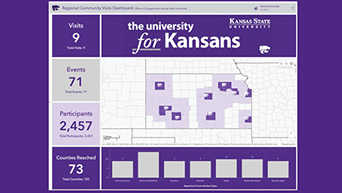 The K-State Office of Engagement has created an interactive Regional Community Visits Dashboard that uses GIS technology to provide data-driven insight on the 2022-2023 community visits. Click the image to explore the dashboard.