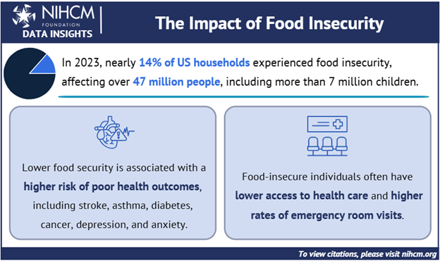 food insecurity 