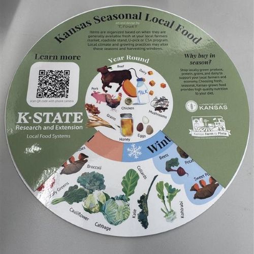 Seasonal Eating Wheel