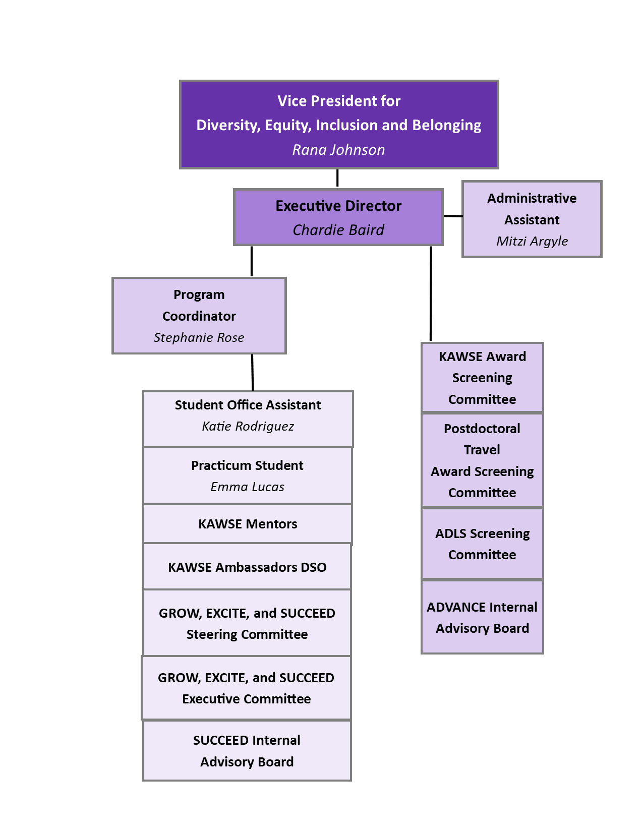 KAWSE Org Chart August 2023