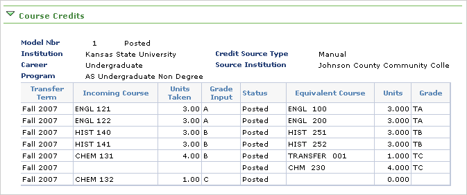 Picture of the Tranfer Credit Report