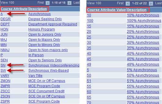 Picture of Course Attribute and Value examples