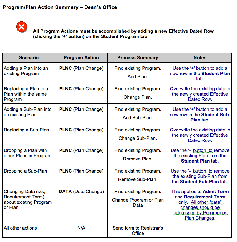 Program Plan For Colleges and Departments