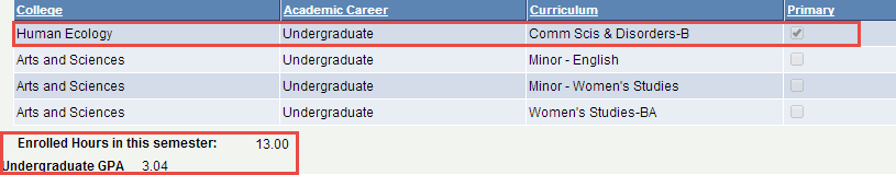 Picture of a list of majors, Currently enrolled Hours and GPA