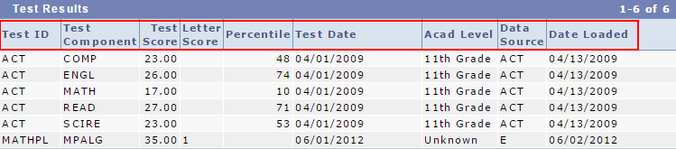 Advisee Test Score Results