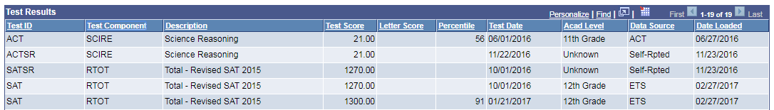 Sample Test Score Table