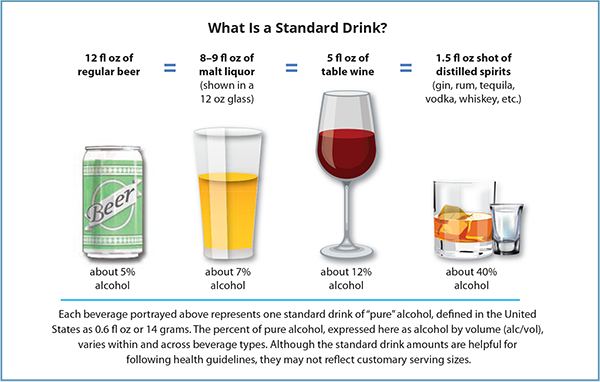 Drink Sizes