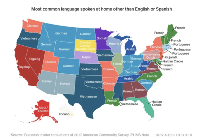 US Languages