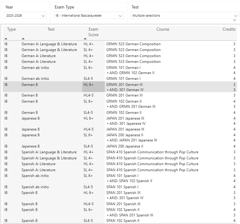 IB Scores 2 Screenshot IB Scores 2