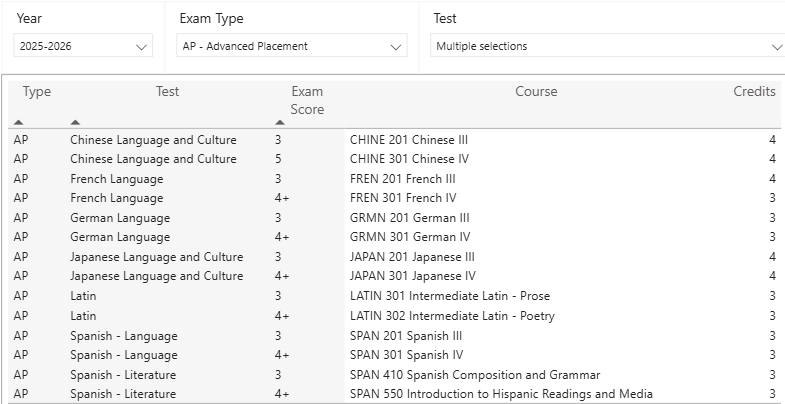 AP Credit Screenshot AP Credit