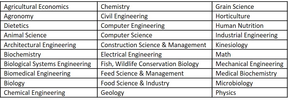 KS-LSAMP STEM majors