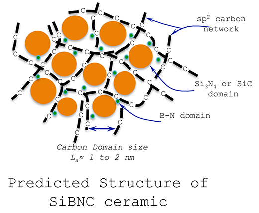 structure of a ceramic 
