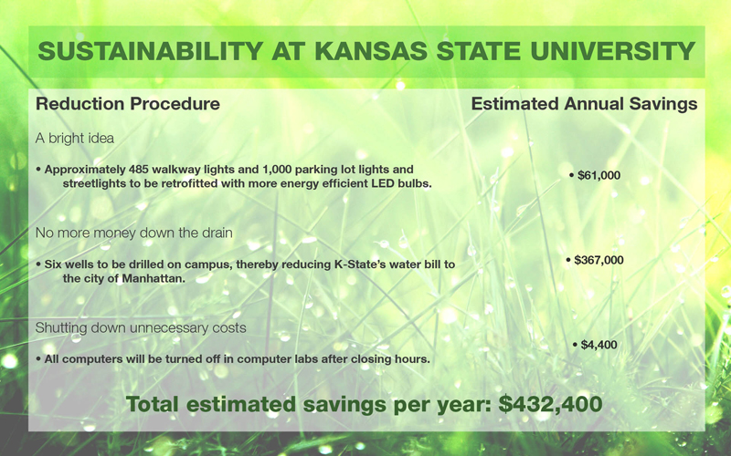 Sustainablility by the numbers