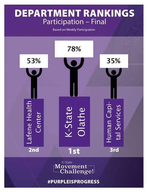 Department participation 