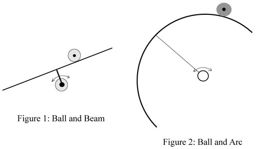 Figures for article 