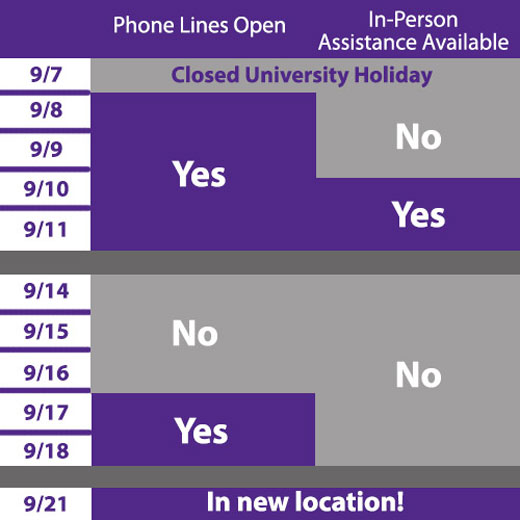 SFA graphic