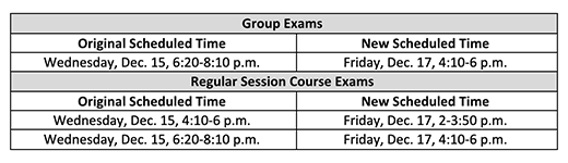 chart of test times