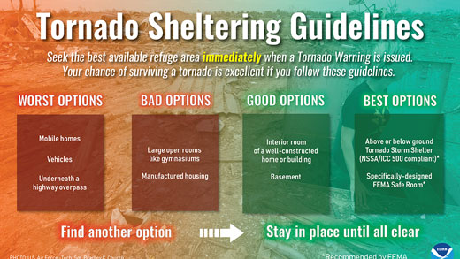 NWS tornado sheltering guidelines 