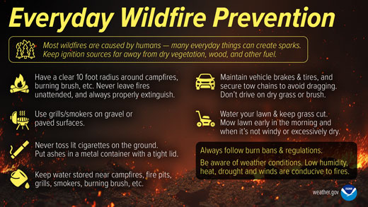 Everyday wildfire prevention 