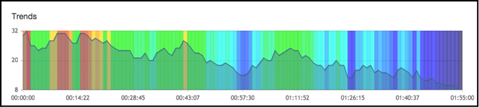 Trends Graph