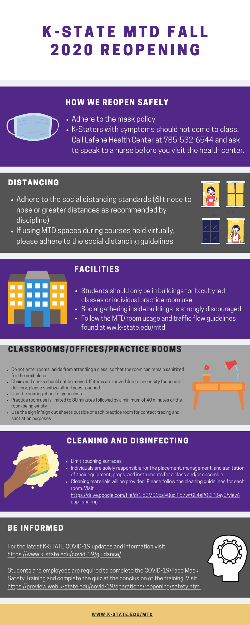 MTD Reopening Infographic - click for PDF version