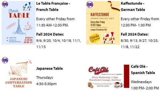 Graphic with info about language conversation tables