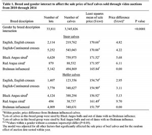 7_16_BeefTips_table1