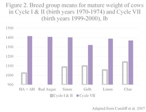 7_16_BeefTips_figure2