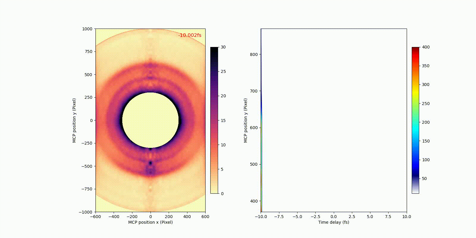 Visualization of electron motion after a soft X-ray pulse ionizes a xenon atom, showing larger rings for photoelectrons and a smaller ring for Auger electrons.