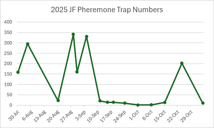 2025 Jefferson Pheremone Trap Numbers chart