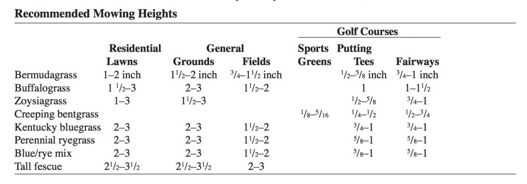 mowing heights