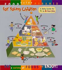 kid food pyramid