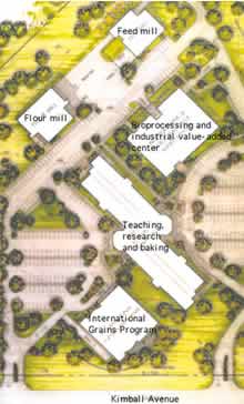 Overview of complex
