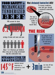 Mechanically Tenderized Beef