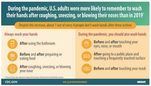 handwashing