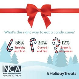 Winter Holidays Candy