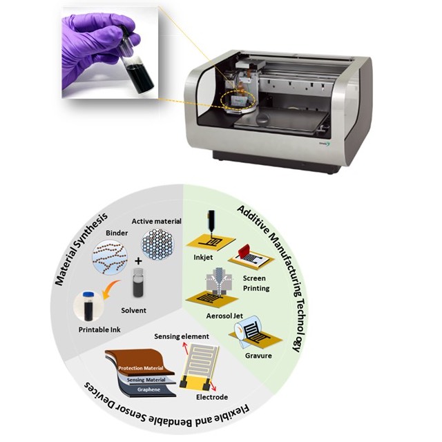 Advanced Nanomaterials and Additive Manufacturing of Sensors